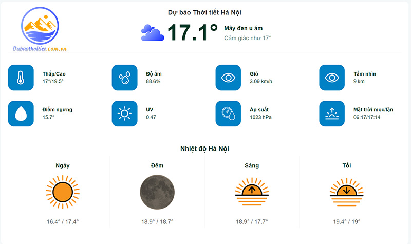 Dubaothoitiet.com.vn - website cung cấp chính xác các chỉ số thời tiết